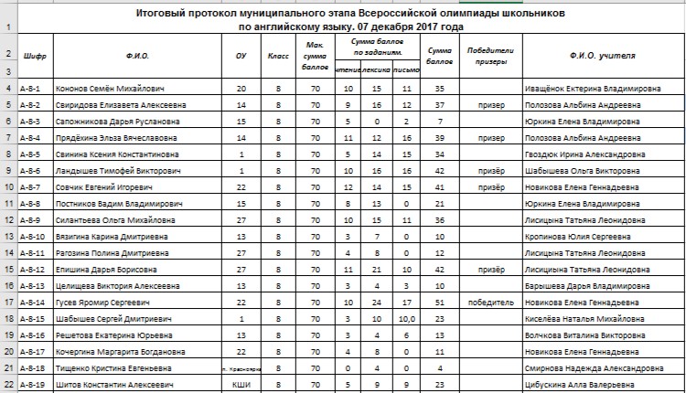 План подготовки к олимпиаде по английскому языку