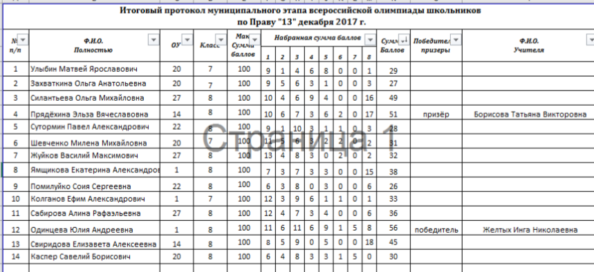 План подготовки к олимпиаде по праву 9 класс